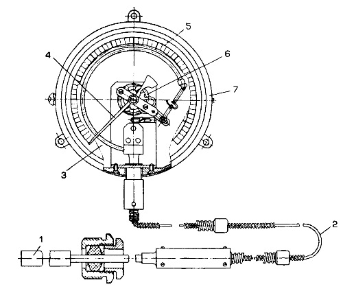 Манометрические термометры схема