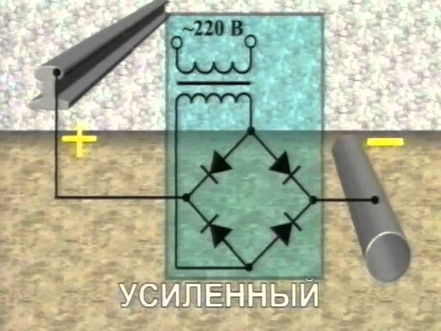 Защита трубопроводов тепловых сетей от коррозии