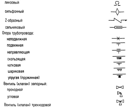 Условные обозначения тепловых схем