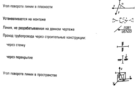 Сп 41 102 98. Условные обозначения тепловой сети. Условное обозначение теплосети. Обозначения тепловых сетей. Условные обозначения на схемах тепловых сетей.