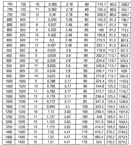 Sdr трубы расшифровка фото - DelaDom.ru