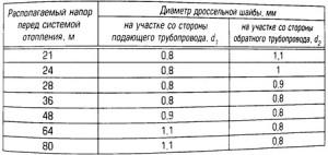 Допустимая температура подшипников электродвигателя