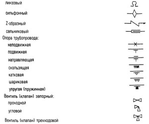 Обозначение тепловых сетей на чертежах