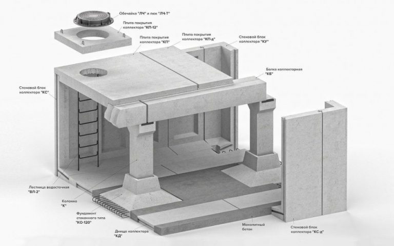 Каналы прямоугольного сечения Каналы прямоугольного сечения