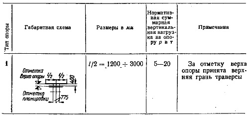 Фаза опоры расставьте надписи на изображение